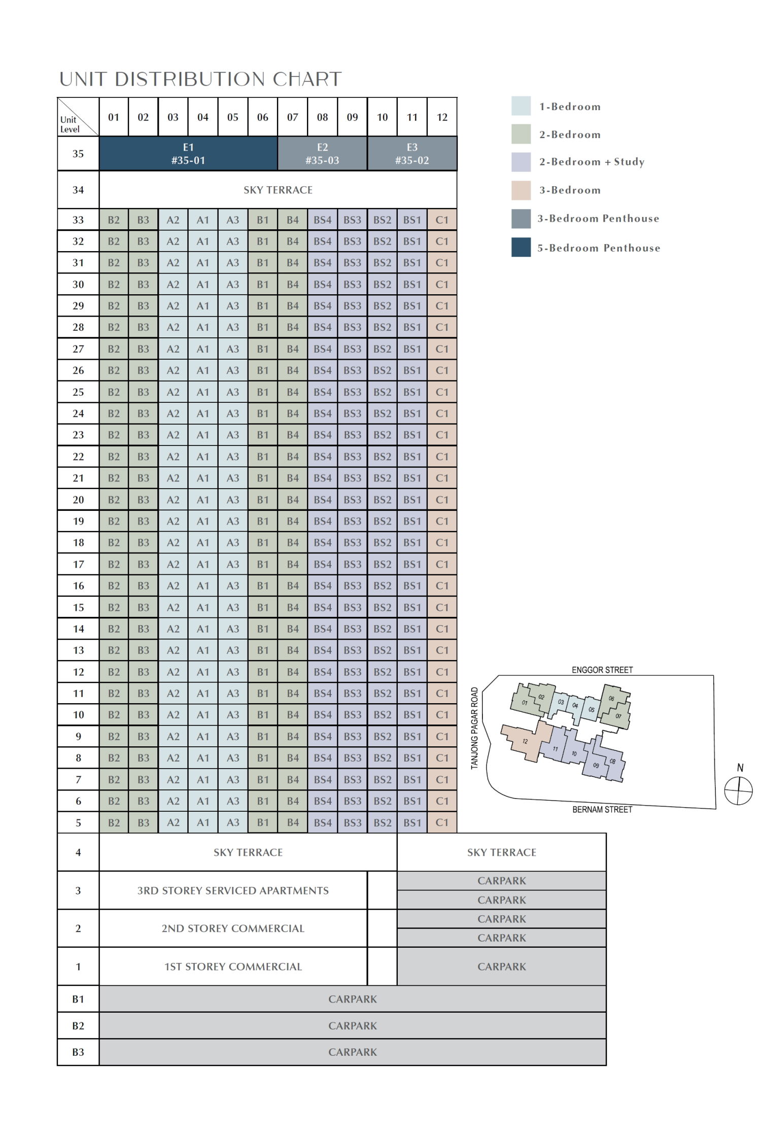One Bernam Elevation Chart